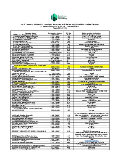 is pesohere sec registered|List of Financing and Lending Companies Registered with the SEC and.